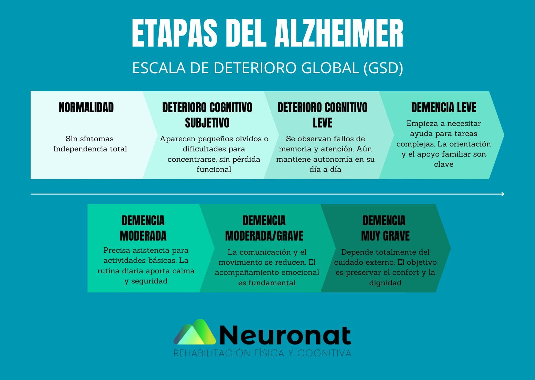Etapas Del Alzheimer Escala De Deterioro Global Neuronat etapas-del-alzheimer-escala-de-deterioro-global-neuronat